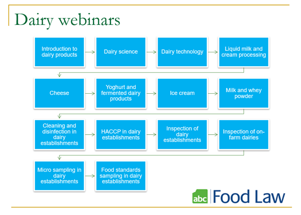 Dairy webinars